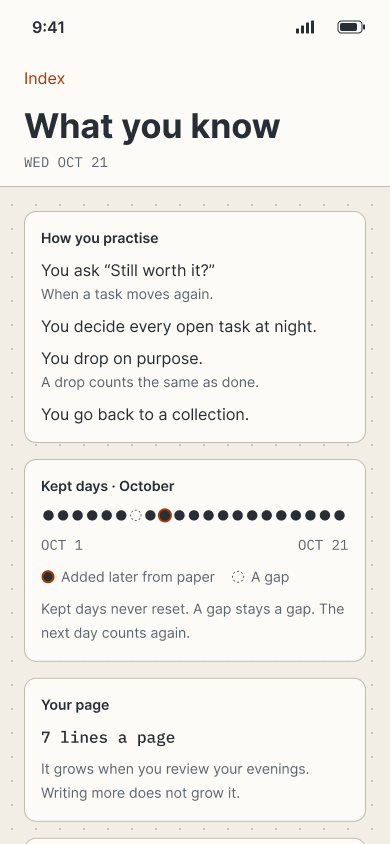 What you know: how you practise, kept days that never reset, and a page that grows from review.