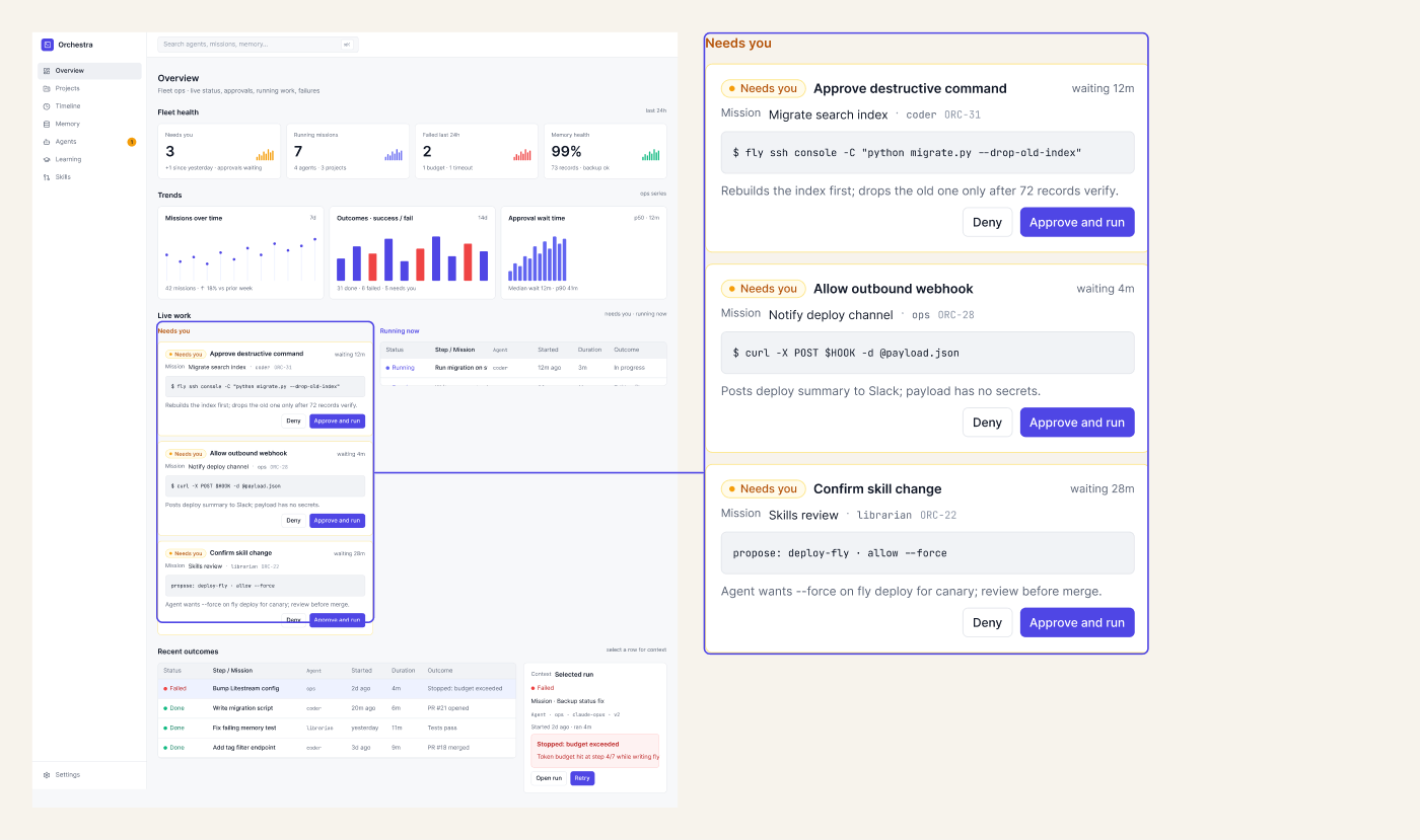 Orchestra Overview with two Needs you cards zoomed: Approve destructive command, and Allow outbound webhook.
